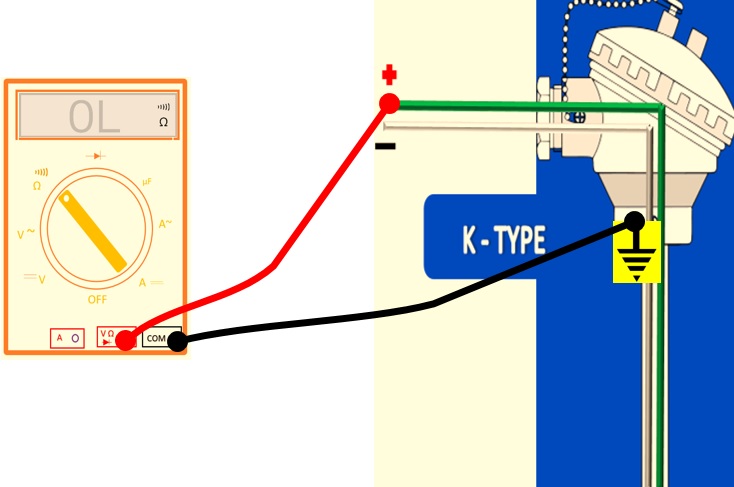 how to check ground test of thermocouple